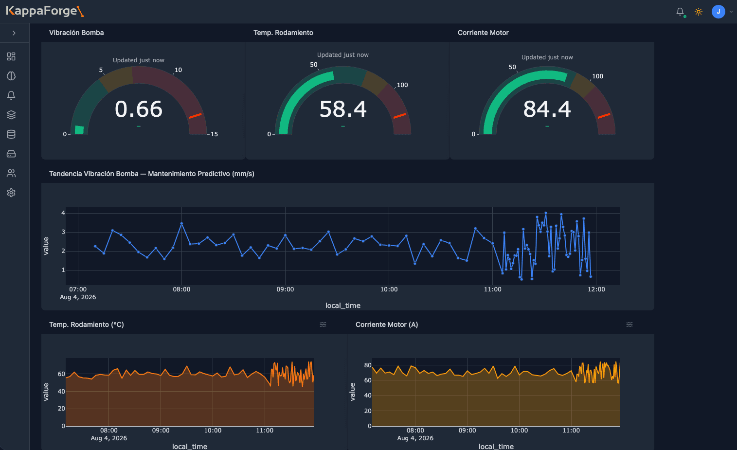 Pump dashboard with vibration, bearing temperature and motor current, and the vibration trend through the morning