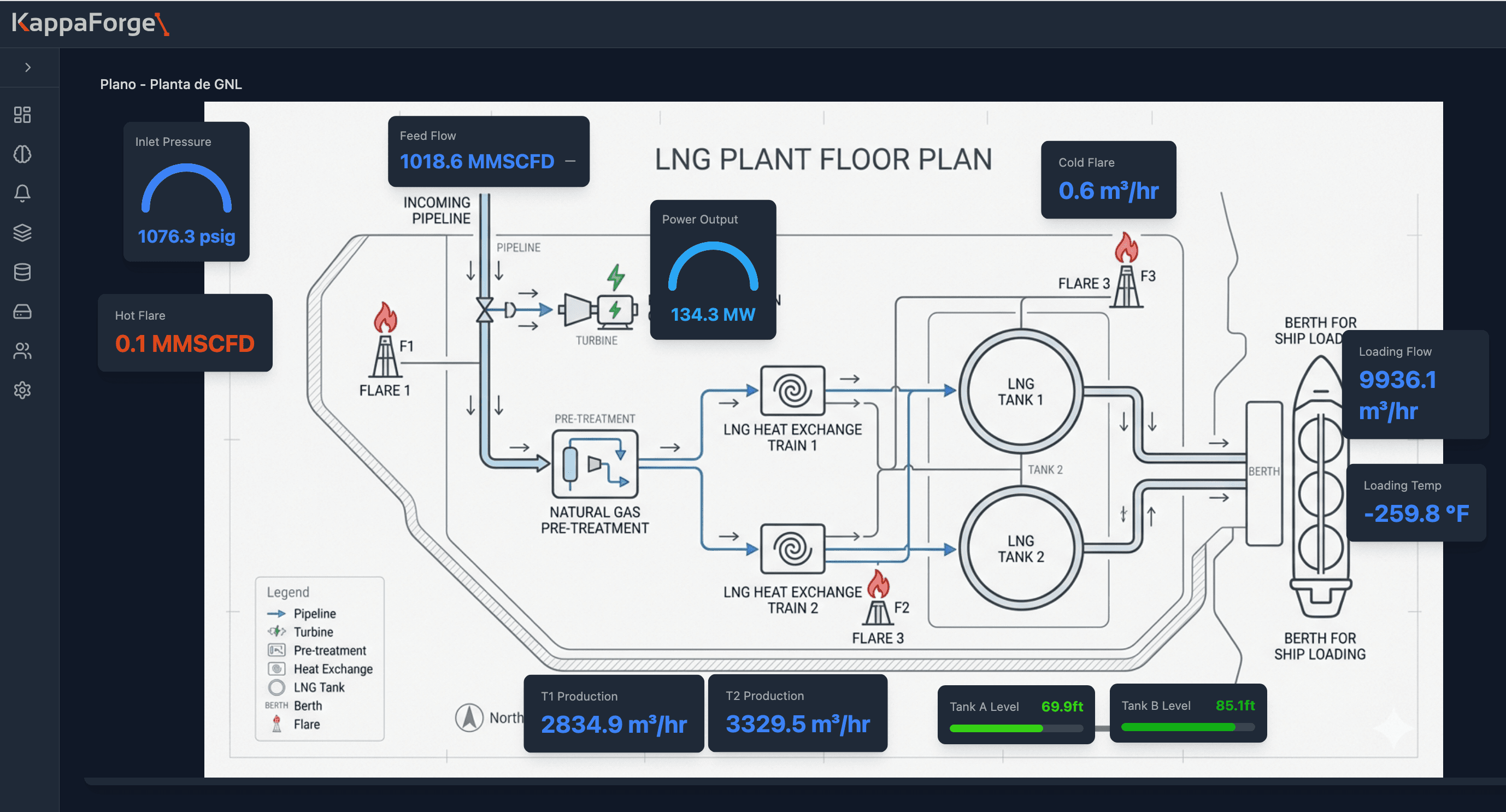 LNG plant floor plan with live readings for inlet pressure, production per train, tank levels and ship loading